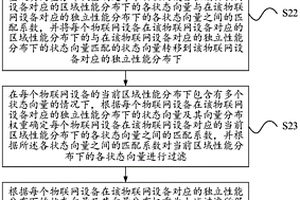 一種物聯網設備性能檢測方法、裝置及系統