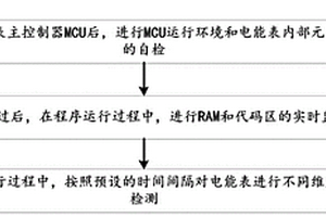 一種面向電能表的自檢測方法及系統
