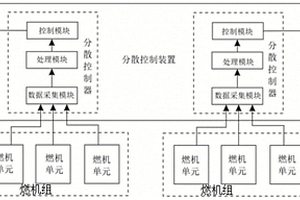 基于分散控制系統的燃機優化控制系統及方法