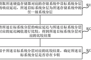 硬盤檢測方法、裝置、計算機設備及存儲介質