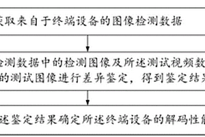 設備解碼性能確定方法、裝置、電子設備及存儲介質