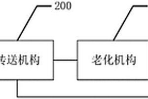 電容器自動老化系統