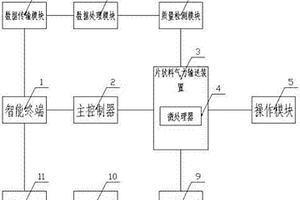 片狀料氣力輸送系統