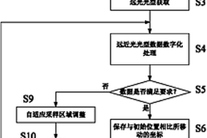 基于攝像法的機動車前照燈配光性能自適應檢測方法