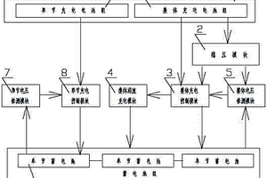 用于電動車輛的光伏系統