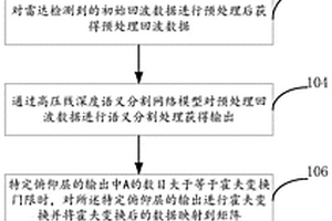 深度語義分割結合霍夫變換的高壓線檢測方法