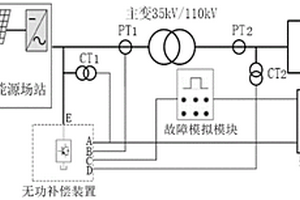 無功補償裝置的高低電壓穿越能力檢測系統