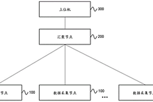 用于檢測電梯制動器制動性能的動態檢測系統及方法