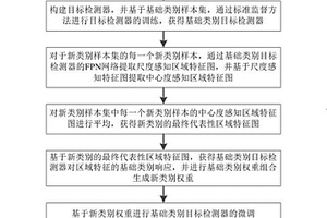 基于權重生成的增量式小樣本目標檢測方法及系統