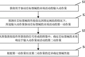 機器人的性能值確定方法、裝置及控制器