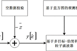 基于無線傳感器網絡的多目標無源跟蹤方法