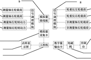 基于臺架的汽車軸荷自動調整的制動力檢測裝置及方法