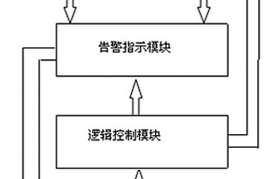 液壓系統電氣性能檢查試驗器