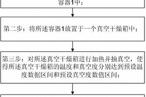 一種鋰離子電池吸液性能的檢測方法