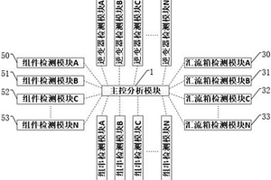 一種大型地面光伏電站發電性能現場檢測系統