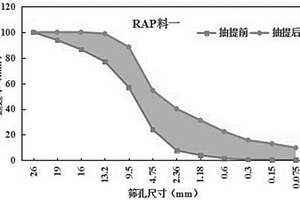 一種RAP結團程度的試驗評價方法