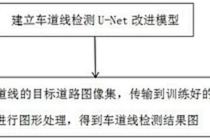 一種基于U-Net改進的車道線檢測方法