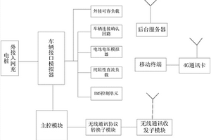 一種充電設備遠程檢測系統及其檢測方法