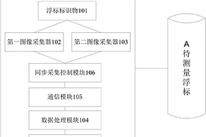 一種浮標姿態測量裝置及方法