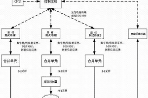 基于無線同步的多間隔數字計量測試系統