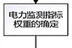 配網臺區精益化線損分析方法及系統