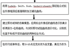 一種基于剪切應變路徑構建高強鋼加工硬化的方法
