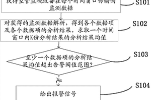 對空管監視設備的檢測方法、裝置及系統