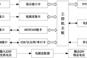 一種基于ARINC429總線航電操控模擬系統及方法
