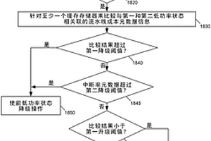 基于性能監測信息進行數據驅動低功率狀態控制的系統、裝置和方法