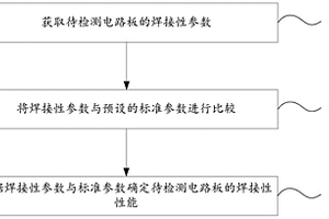 焊接性檢測方法、檢測裝置及存儲介質
