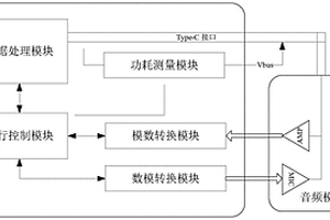 一種音頻模組自動化測試系統和方法