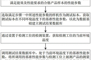 一種半導體制冷產品檢測方法、系統