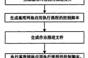 網格系統性能檢測方法及網格系統性能檢測控制裝置