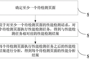 一種網頁性能檢測方法、裝置、電子設備以及存儲介質