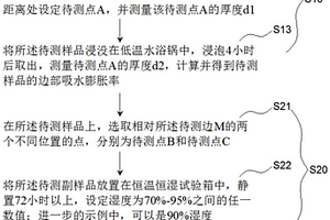 板式家具封邊板件防潮性能檢測方法