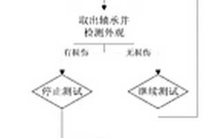 微型軸承耐沖擊測試方法