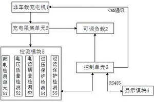 一種非車載充電機智能檢測系統