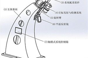 一種具有動態仿真目標模擬功能的跟蹤精度檢測系統