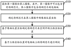基于圖像識別的芯片測試方法、裝置及電子設備