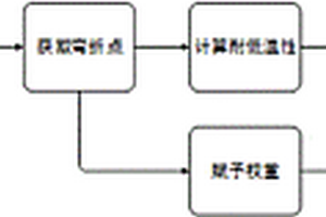 一種基于圖形識別的消防水帶耐低溫性檢測方法