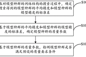 模型種群的性能檢測方法、裝置及可讀存儲介質與設備