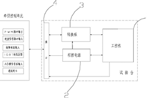 內燃機車牽引控制單元功能測試臺