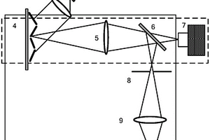 一種數字微鏡陣列硬件故障和數據傳輸異常檢測方法