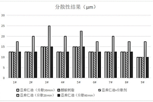 钛白粉在油性涂料中的分散性检测方法