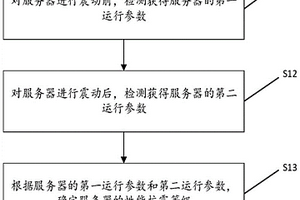 用于服務器抗震測試的方法及裝置、計算機設備、存儲介質