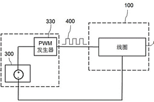 用于電梯系統的制動裝置及其檢測方法