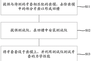 牙套力學性能的檢測方法及其檢測裝置