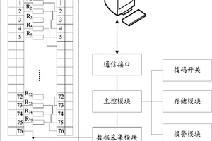 一種水密電纜壓力桶試驗自動檢測系統