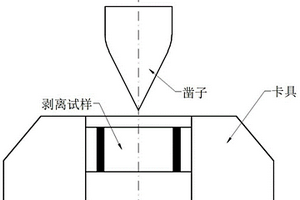 一種用于檢測節鎳型奧氏體不銹鋼堆焊界面剝離性能的試驗方法