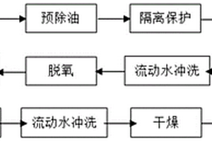 一種提高硬質陽極化膜層硬度的方法